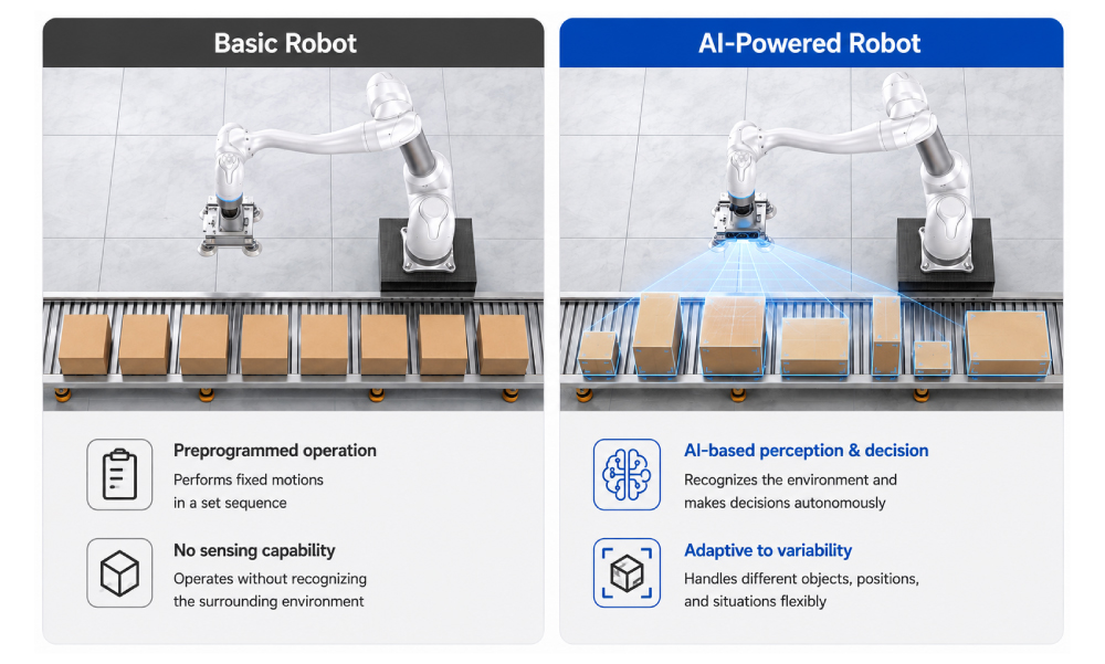 DoosanRobotics_blog_첨단 AI 로봇_02
